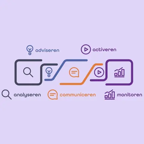 /media/illustraties/weconnect-schema-met-achtergrond.jpg